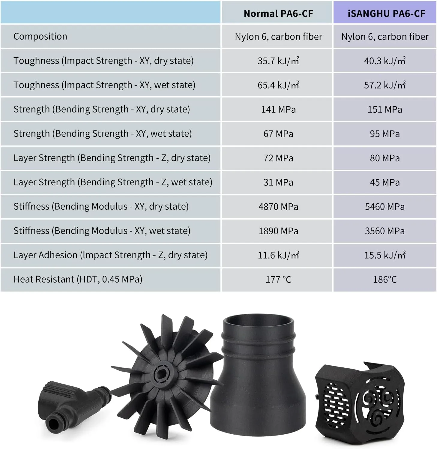 Carbon Fiber Nylon Filament 1.75mm, Low Moisture Sensitivity Enhanced PA6-CF 3D Printer Filament, Carbon Fiber Filament for Industrial Engineering Printing, 1kg(2.2lbs) Spool