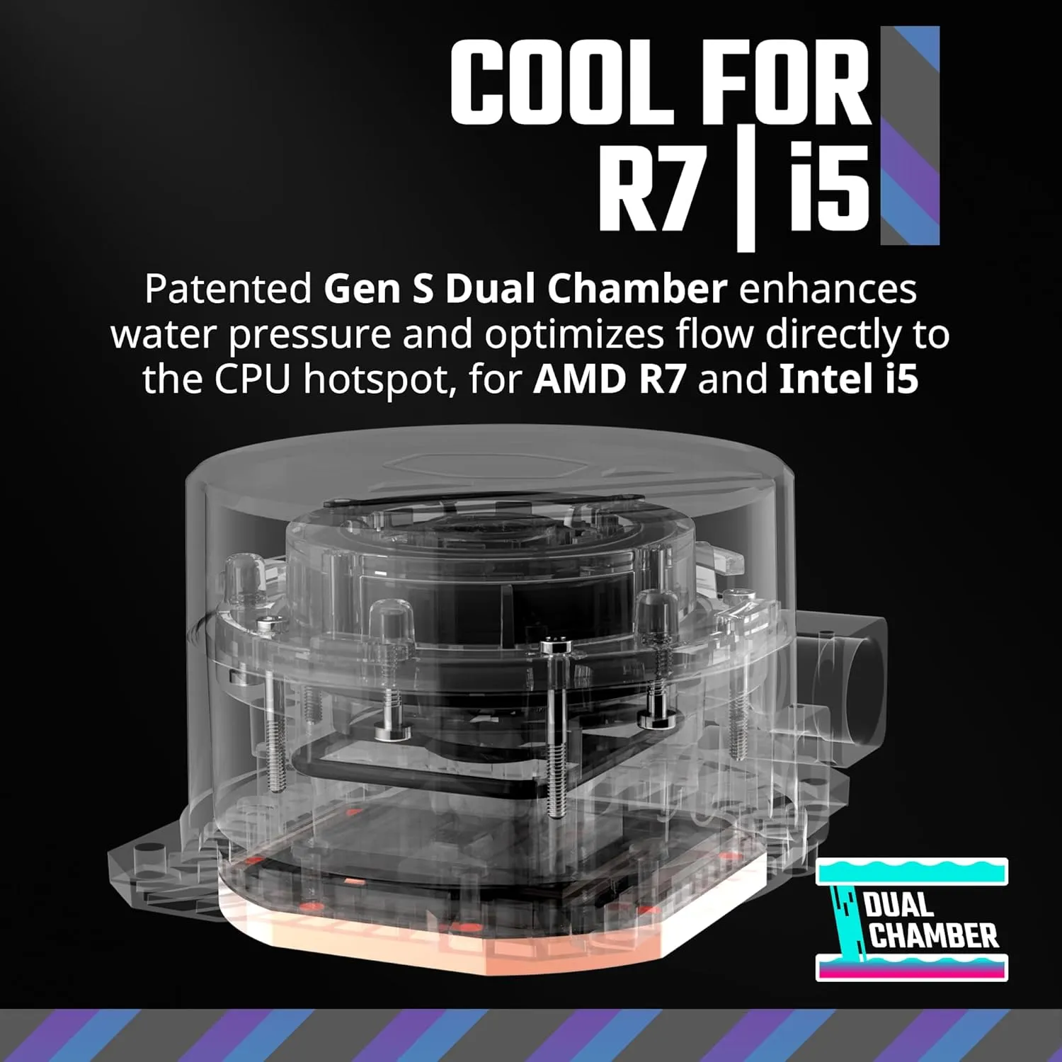 Cooler Master 120L Core Close-Loop AIO Liquid Cooler, R7|i5 Gen S Dual Chamber Pump, 120mm PWM, 120mm Radiator, White Lighting, AMD Ryzen AM5|4, Intel LGA 1851|1700 Platform