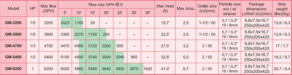 Matala GeyserMax Flow Pump
