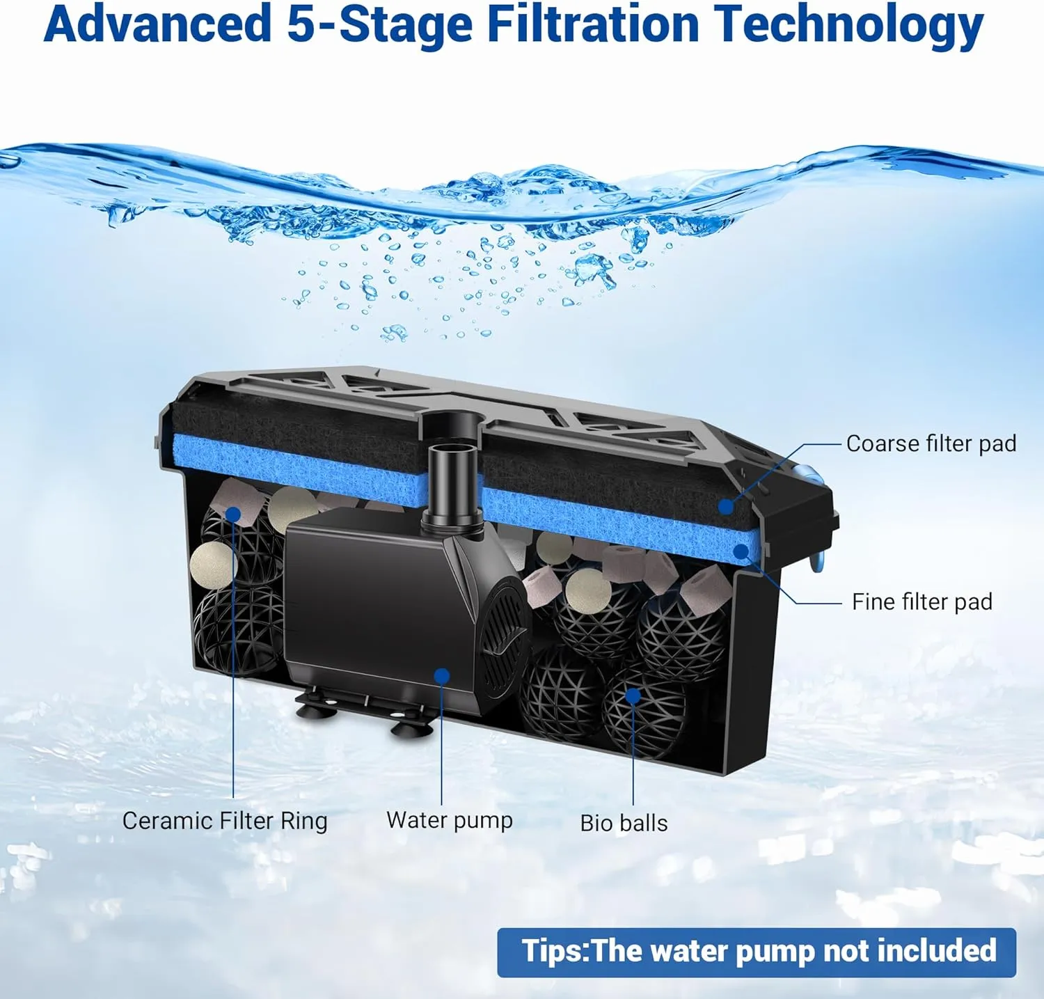NFESOLAR Pond Filter for Outdoor Ponds, Filter Box with Filter Pads, Bio-Balls and Ceramic Filter Rings, Protect Submersible Pump Fountain Pump N9326