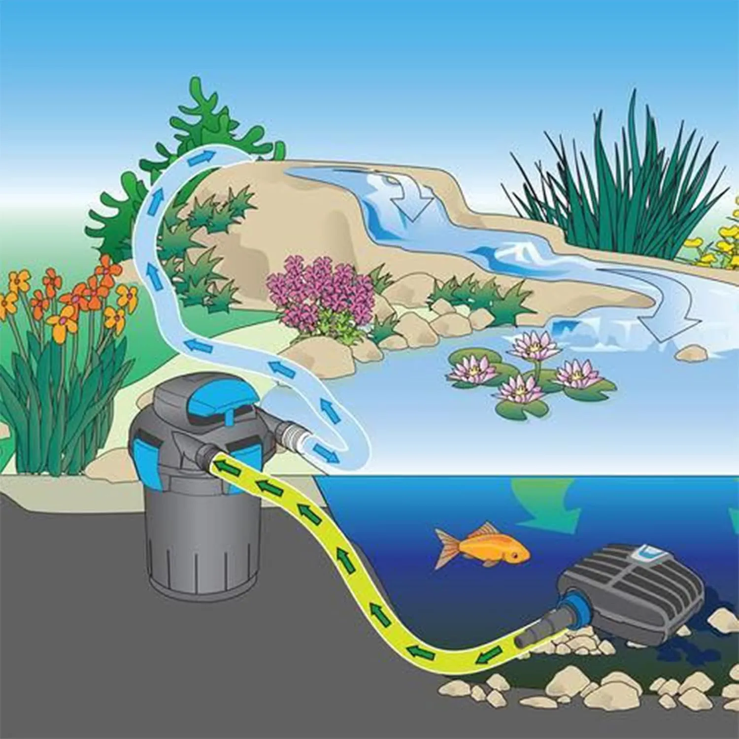 Pond Tubing,1 inch PVC Flexible Pond Hose, Black Corrugated Waterfall Sump Pump Hose,Drainage Pipe, Kinkproof for Garden Ponds, 1"x50FT